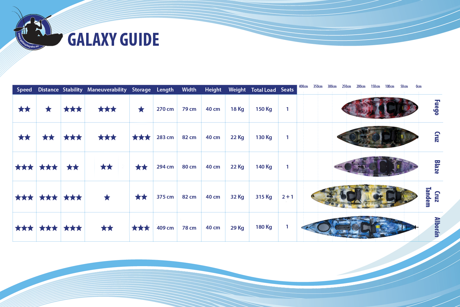 Galaxy Guide